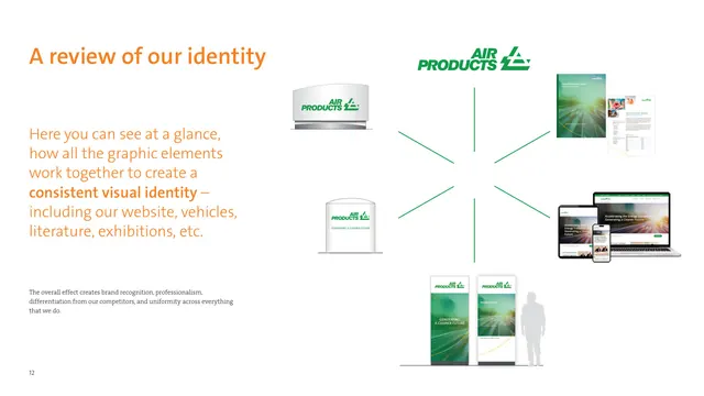 Identity review, applied collateral constellation