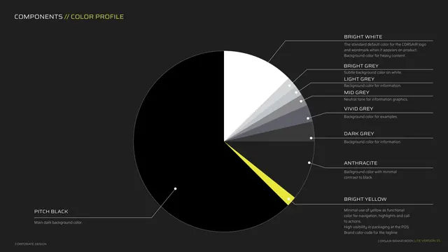 Color profile pie chart