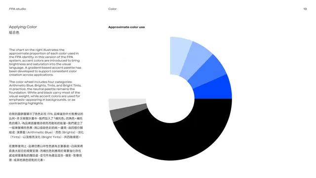 Applying color, proportion donut
