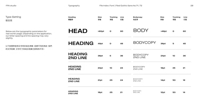 Type setting, heading and body scale