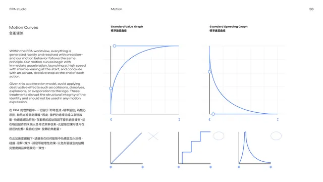 Motion curves easing graphs