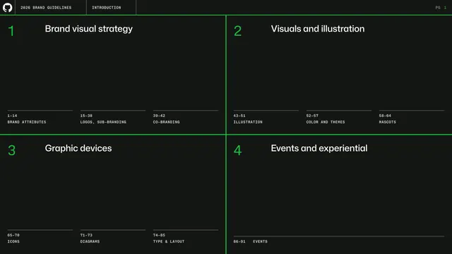 Table of contents quadrant grid