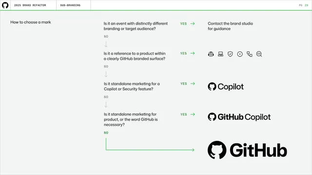 Utilizing the product layer