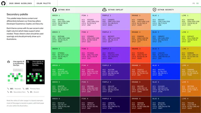GitHub guidelines - secondary palette by pillar