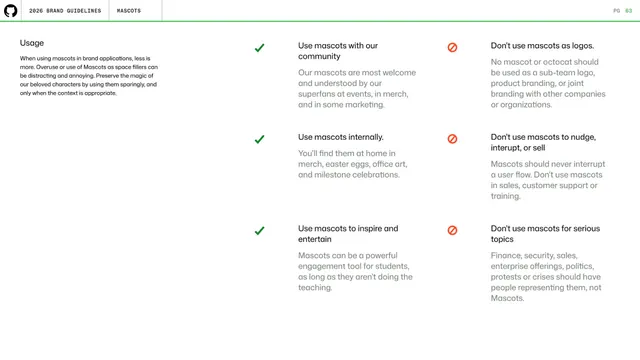 GitHub guidelines - mascot usage do and don't