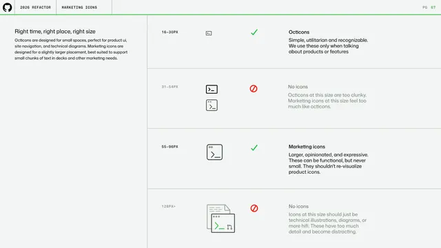 GitHub guidelines - icon size selection