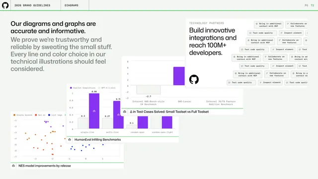 GitHub guidelines - accurate diagrams and graphs