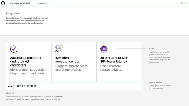 GitHub guidelines - infographics with icons and type
