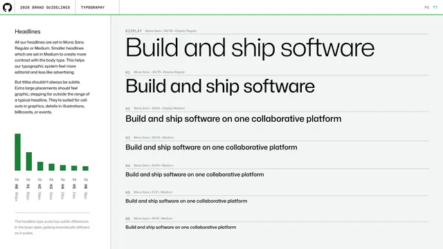GitHub guidelines - headline type scale