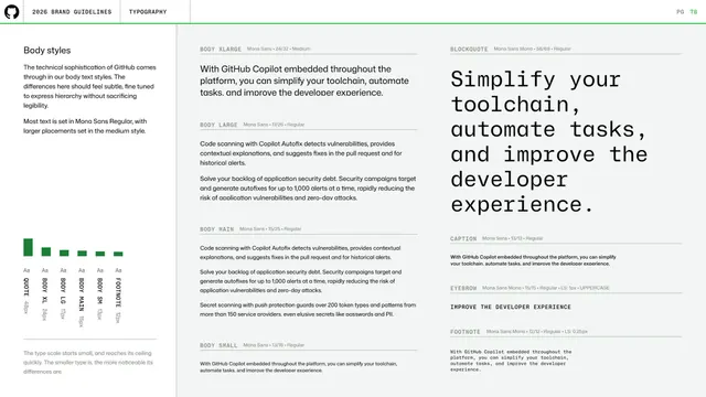 GitHub guidelines - body type styles