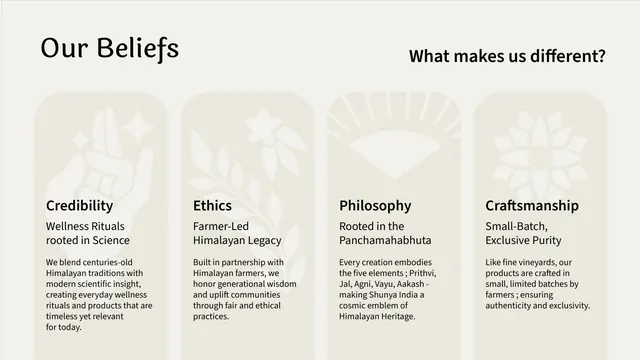 Shunya India Our Beliefs differentiation page