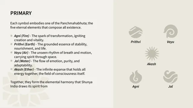 Shunya India primary icons - five elements