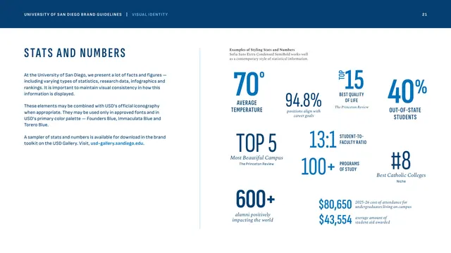 Stats and numbers styling, corporate-clean, editorial, light