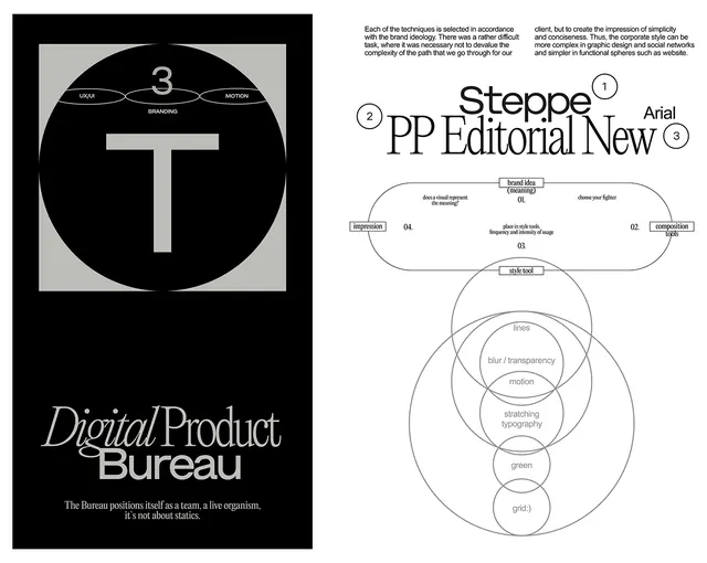 Digital Product Bureau brand sheet with type specimen and Venn diagram, minimal, swiss, dark