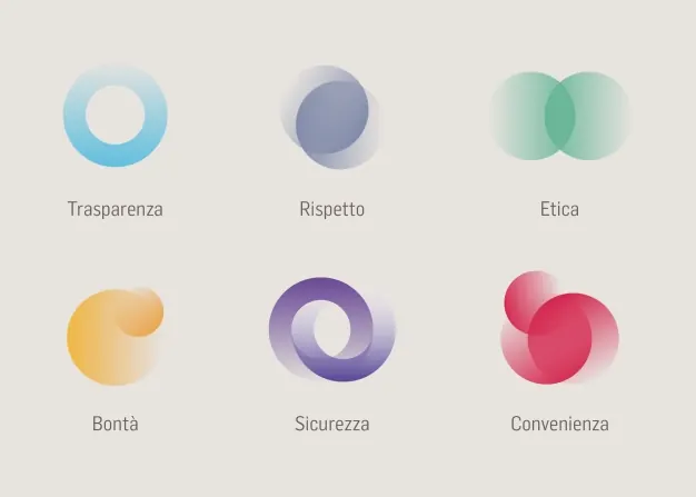 Six gradient value-icons in a 3x2 grid (Italian), minimal, abstract, light