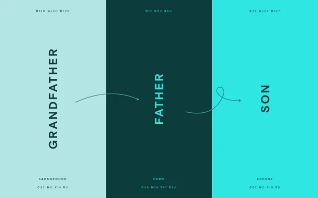 Three-tier teal brand color palette spec, minimal, swiss, cool