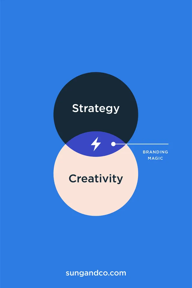 Sungandco strategy and creativity venn diagram logo, minimal, geometric, light