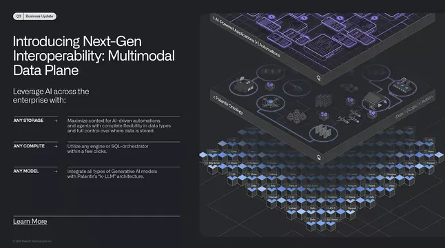 Palantir business update: next-gen AI platform diagram, dark-mode, technical, dark