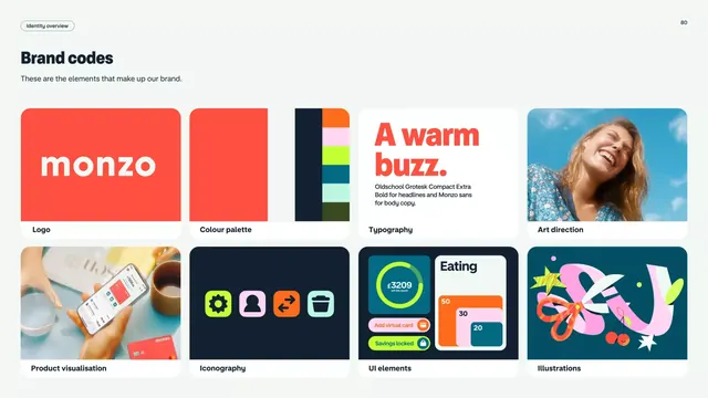 Brand codes identity system layout with modular component showcase, flat, corporate-clean, warm