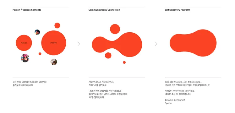 Organic circle and blob concept system, minimal, organic, light