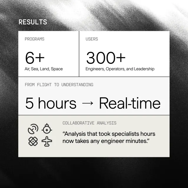 Data metrics slide with technical icon system, minimal, technical, dark
