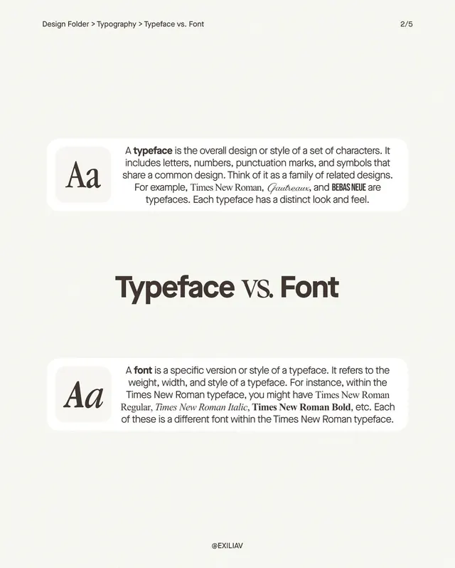 Typeface vs. Font comparison diagram, minimal, light