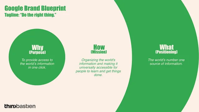 Google Brand Blueprint strategic framework, corporate-clean, minimal, light