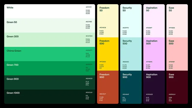 Chime brand color palette specification, minimal, technical, dark