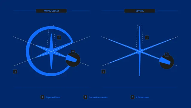 Monogram and Spark logo construction system, geometric, abstract, dark