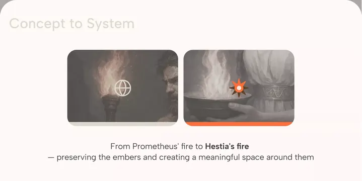 Concept to System editorial spread, minimal, editorial, light