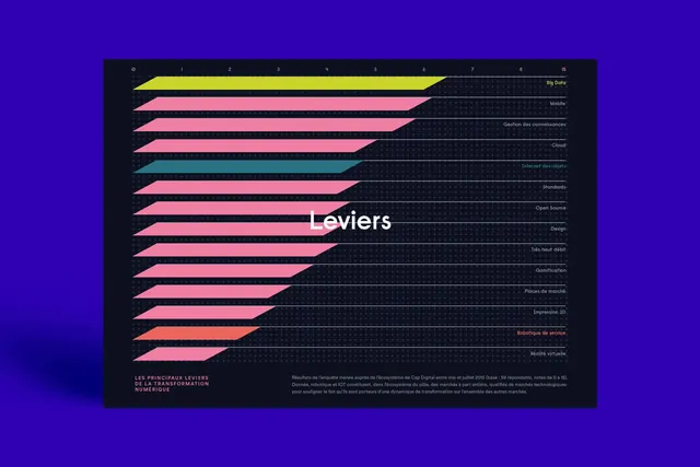 Leviers Identity System, minimal, dark-mode, dark