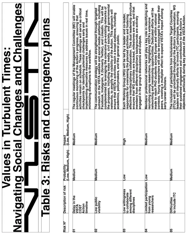 Vista research project identity system (slide 5)