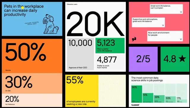Glassdoor workplace stats bento infographic, infographic, data-dense, vibrant