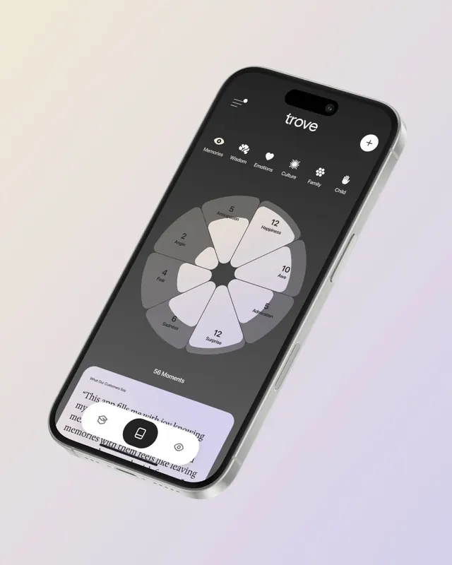 Minimal dark-mode data viz, minimal, dark-mode, dark