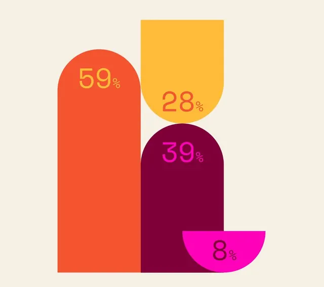 Data-dense minimal data viz, data-dense, minimal, warm