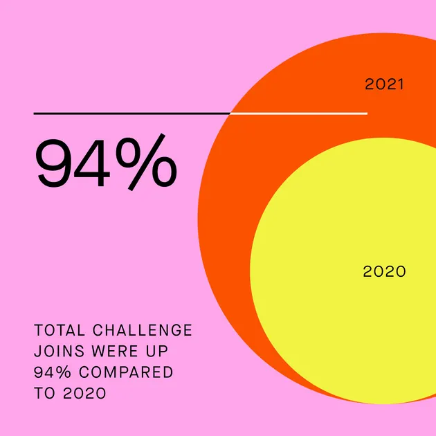 Data-dense minimal infographic, data-dense, minimal, warm