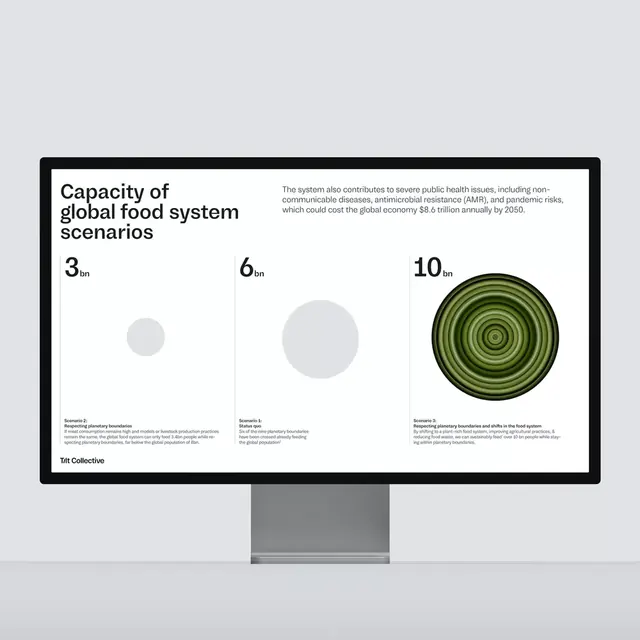 Minimal data-dense data viz, minimal, data-dense, dark