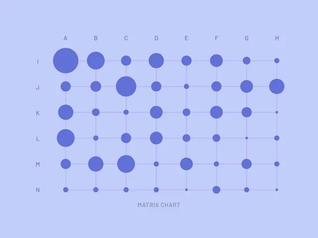 Minimal data-dense data viz, minimal, data-dense, vibrant