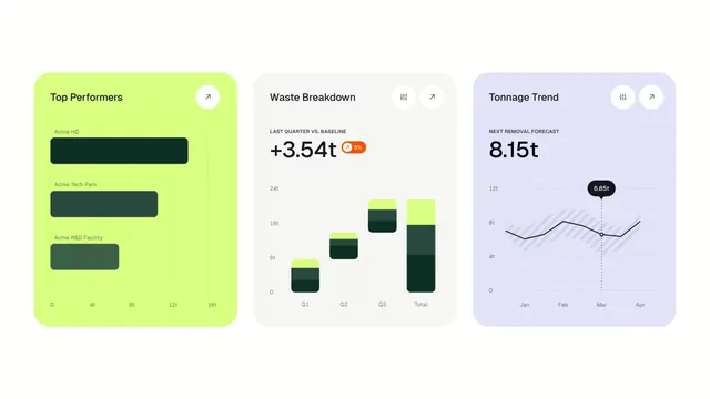 Minimal dashboard, minimal, light