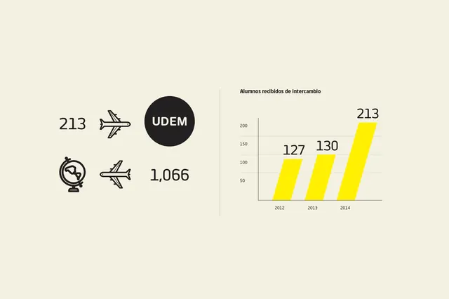 Minimal data-dense infographic, minimal, data-dense, light