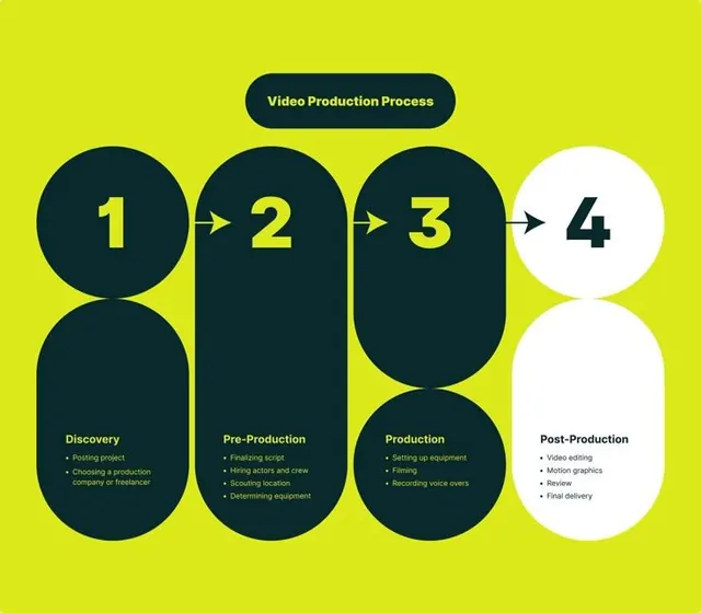 Infographic minimal infographic, infographic, minimal, light