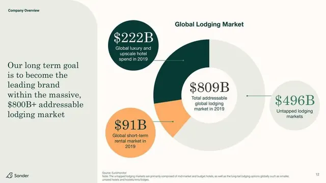 Data-dense corporate-clean infographic, data-dense, corporate-clean, light
