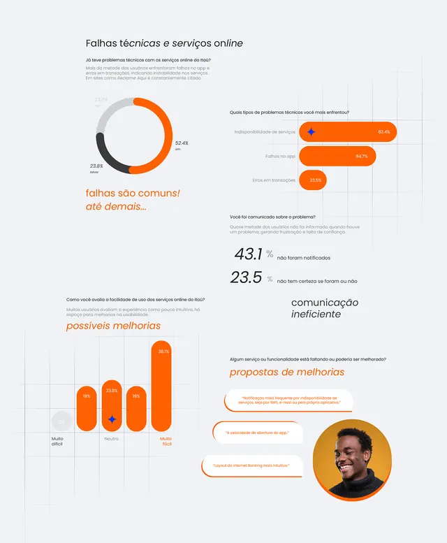 Infographic data-dense infographic, infographic, data-dense, warm
