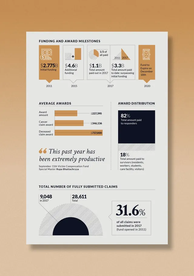 Infographic corporate-clean infographic, infographic, corporate-clean, light