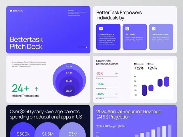 Corporate-clean minimal data viz, corporate-clean, minimal, cool