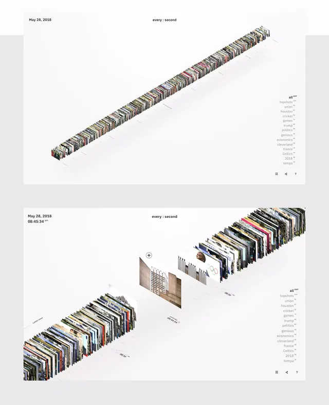 Minimal data-dense data viz, minimal, data-dense, light