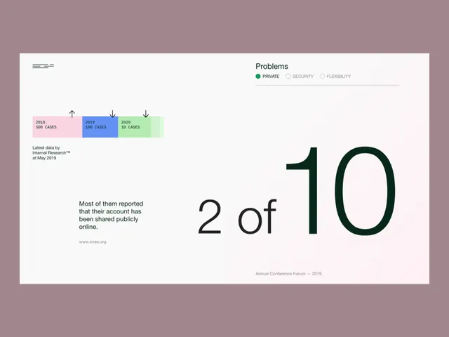 Minimal corporate-clean data viz, minimal, corporate-clean, light