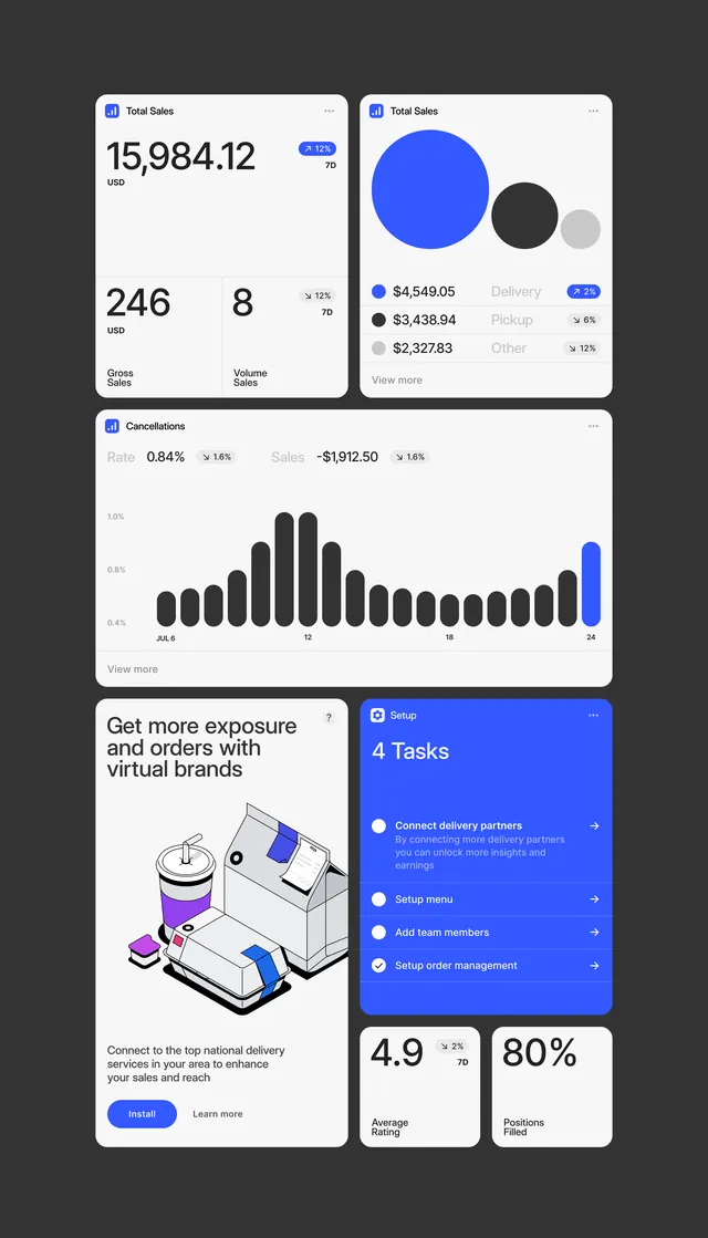 Minimal dashboard, minimal, light