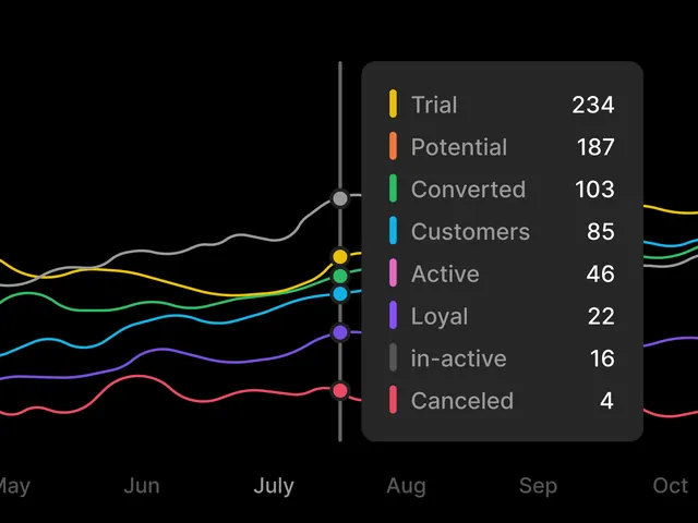 Minimal dark-mode dashboard, minimal, dark-mode, dark