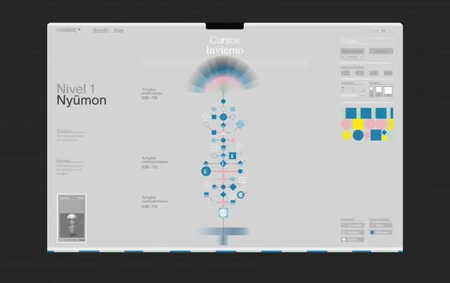 Minimal data-dense data viz, minimal, data-dense, light